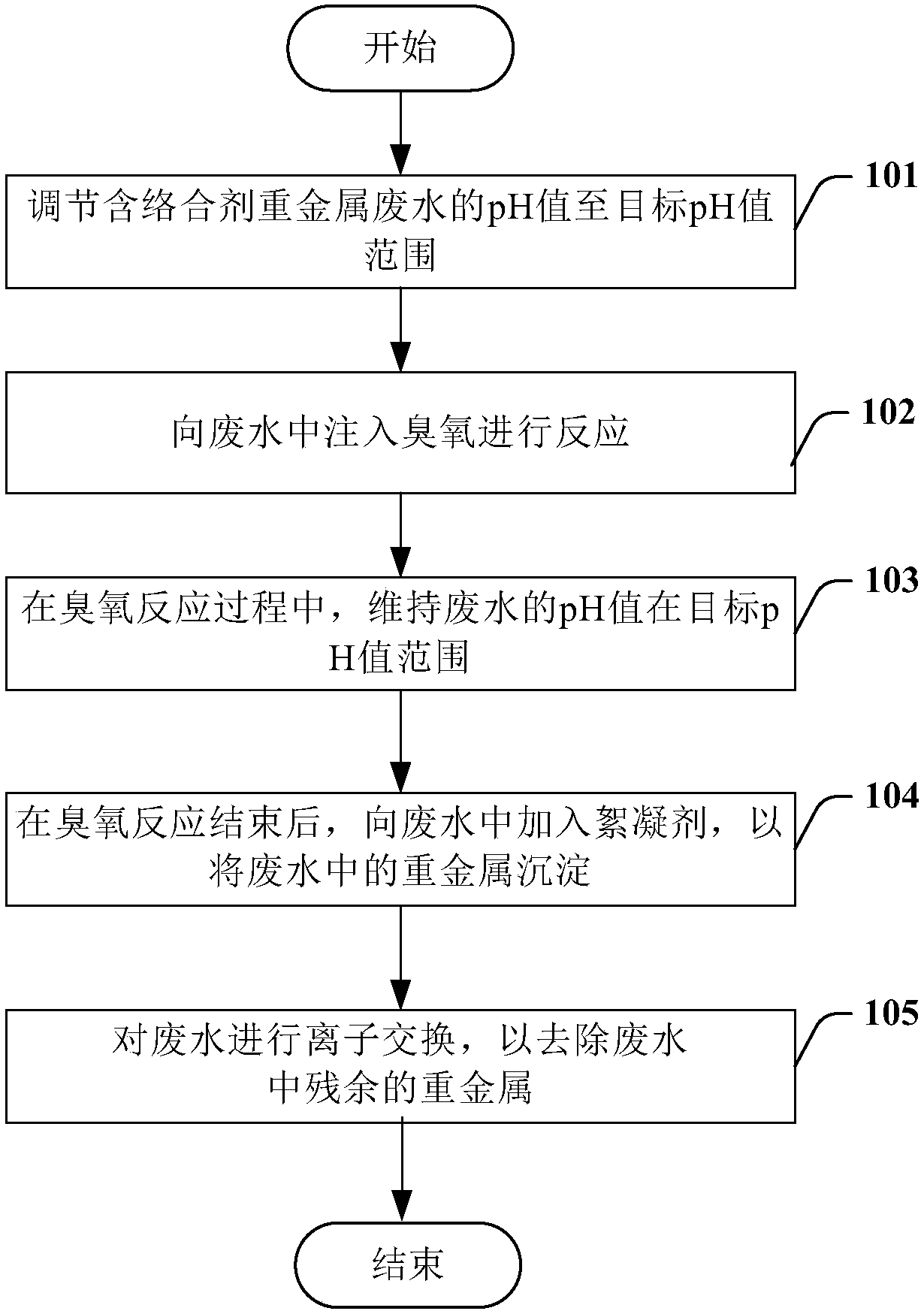 Processing method and equipment of complexing agent containing heavy metal waste water