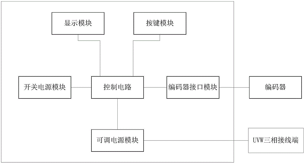 Encoder reset device and encoder reset method