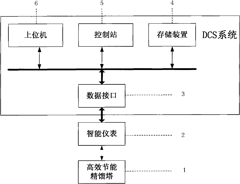 Non-linear prediction control system and method in internal thermal coupling distillation process