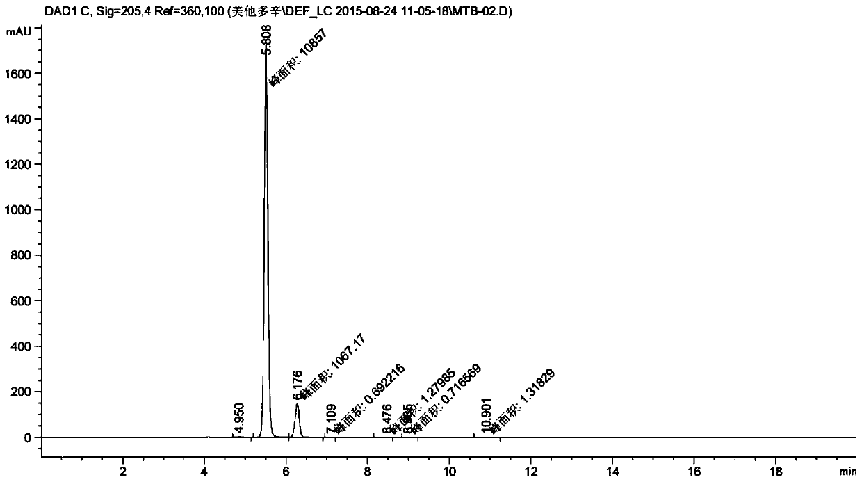 A method for the detection of related substances of metadoxine by high performance liquid chromatography