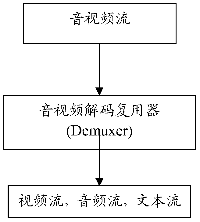 System and method for automatic extraction and generation of audiovisual product content abstract