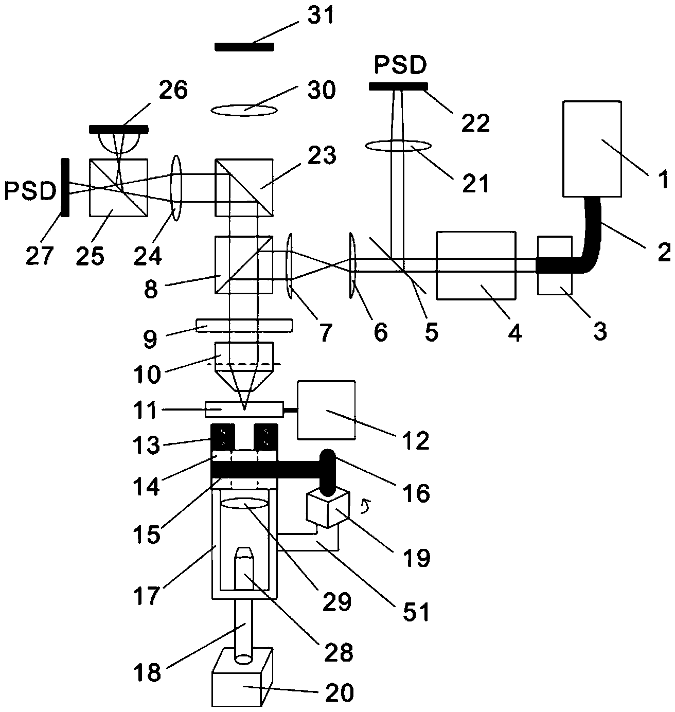 Magnetic tweezers and optical tweezers measuring and controlling system