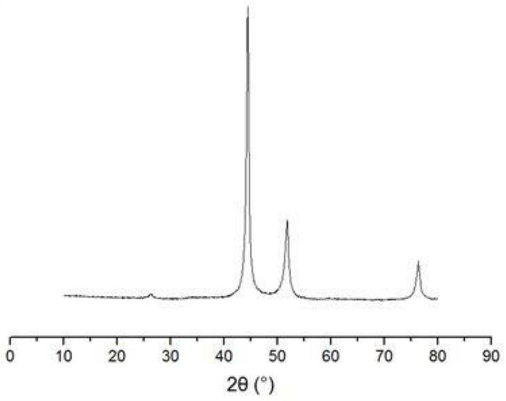 Nickel black-graphene composite photothermal conversion film and preparation method thereof