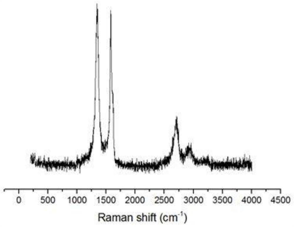 Nickel black-graphene composite photothermal conversion film and preparation method thereof