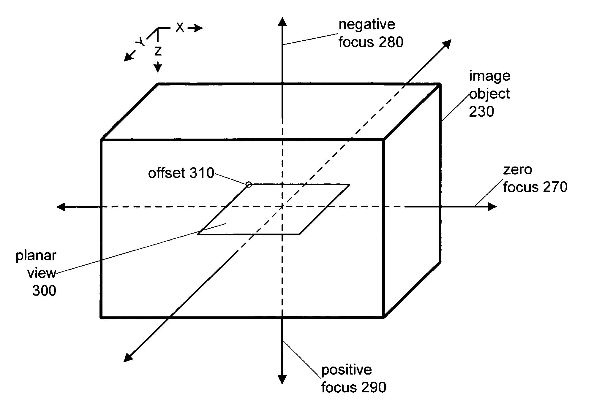 Systems and methods for viewing three dimensional virtual slides