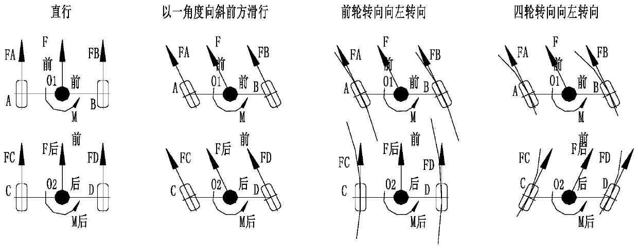 Differential control method for multi-motor driving of electric automobile