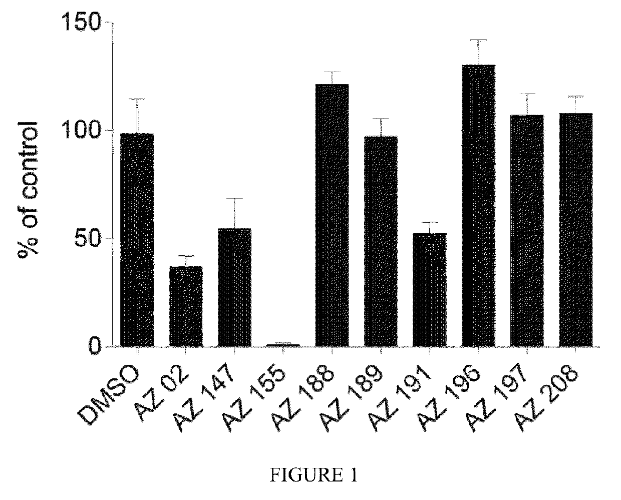 CRMP2 SUMOylation inhibitors and uses thereof