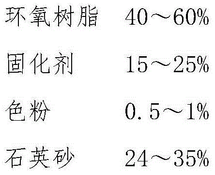 Binding material of anti-skidding layer of road surface and preparation method