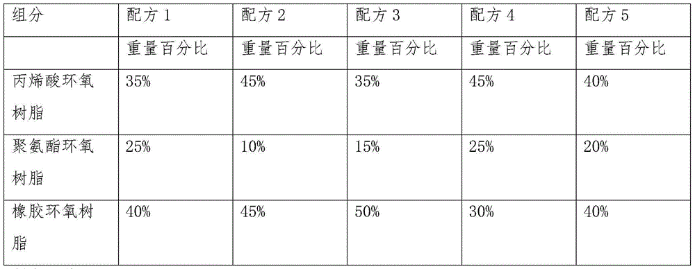 Binding material of anti-skidding layer of road surface and preparation method