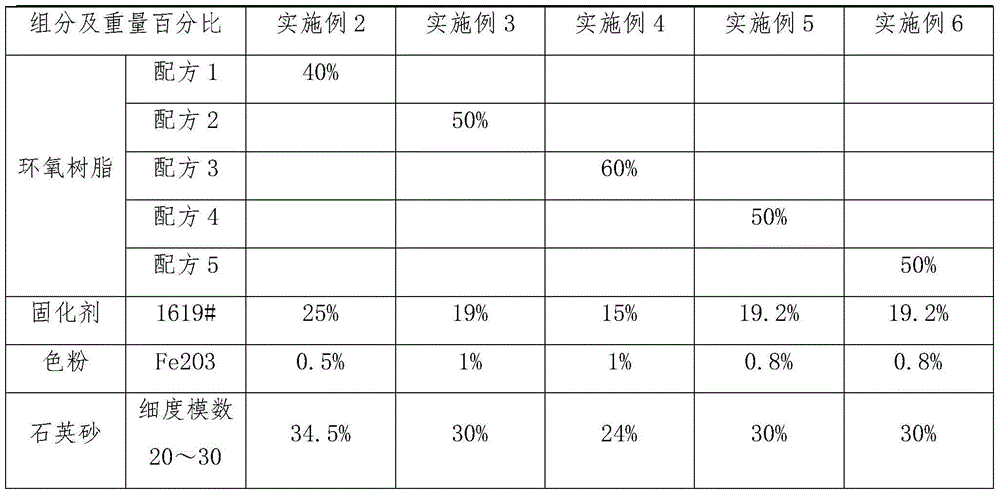 Binding material of anti-skidding layer of road surface and preparation method