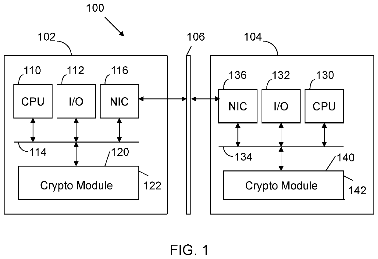 Apparatus and method for exchanging cryptographic information with reduced overhead and latency