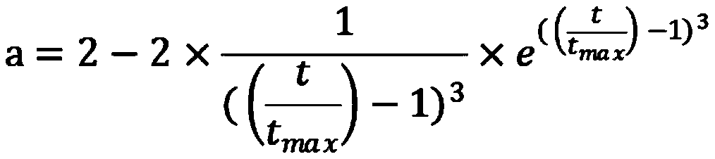 Electrical power system black start method based on grey wolf optimization algorithm