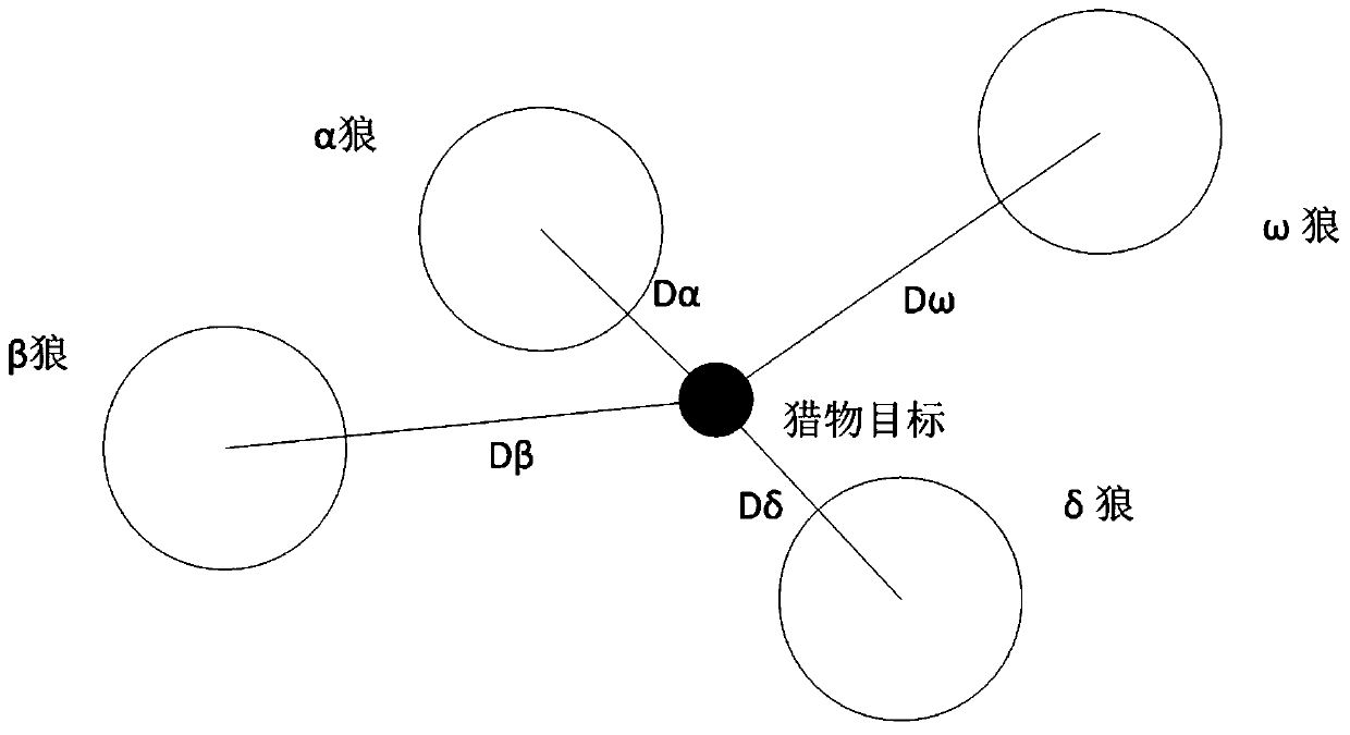 Electrical power system black start method based on grey wolf optimization algorithm