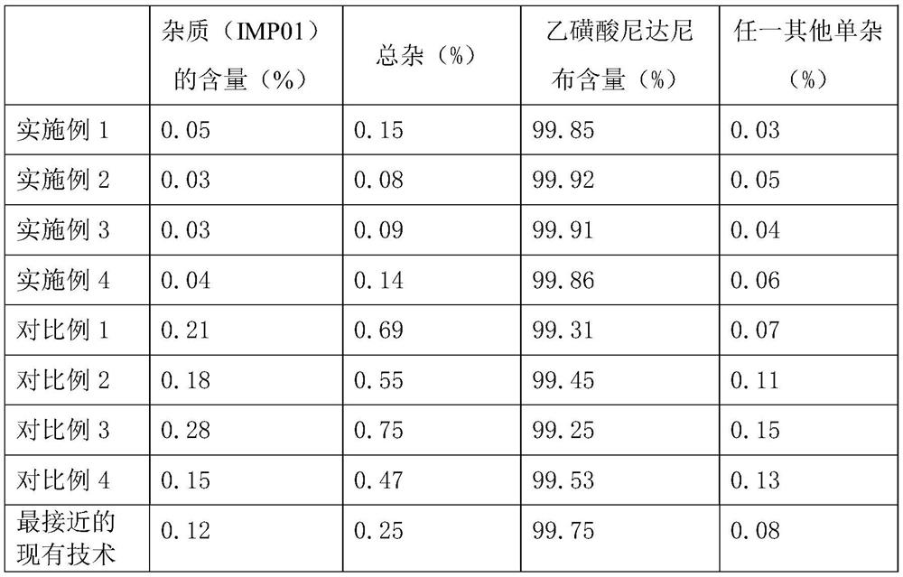 A kind of preparation method of high-purity nintedanib ethanesulfonate