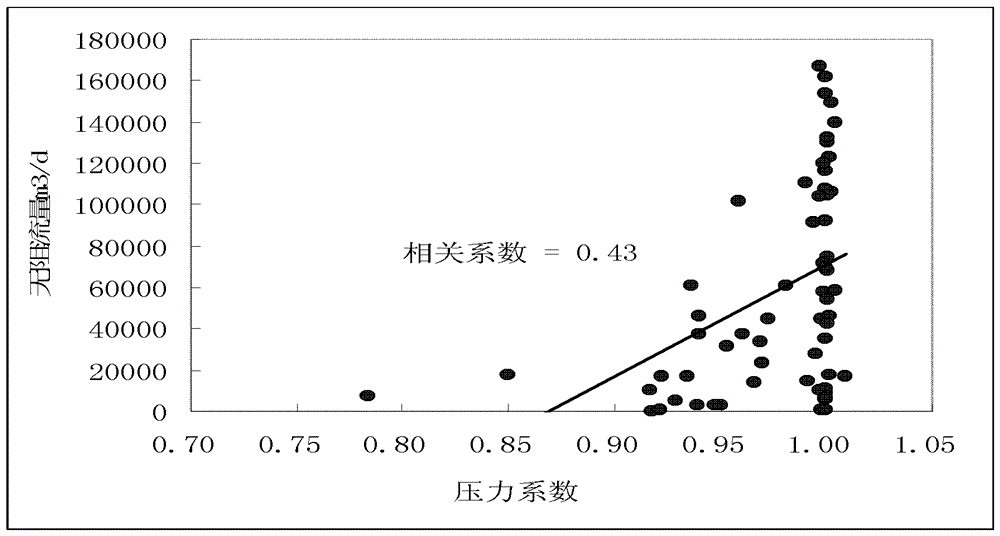 A method for judging the staged fracturing effect of horizontal wells in low-permeability gas reservoirs