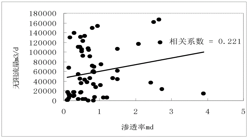 A method for judging the staged fracturing effect of horizontal wells in low-permeability gas reservoirs