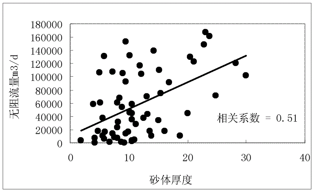 A method for judging the staged fracturing effect of horizontal wells in low-permeability gas reservoirs