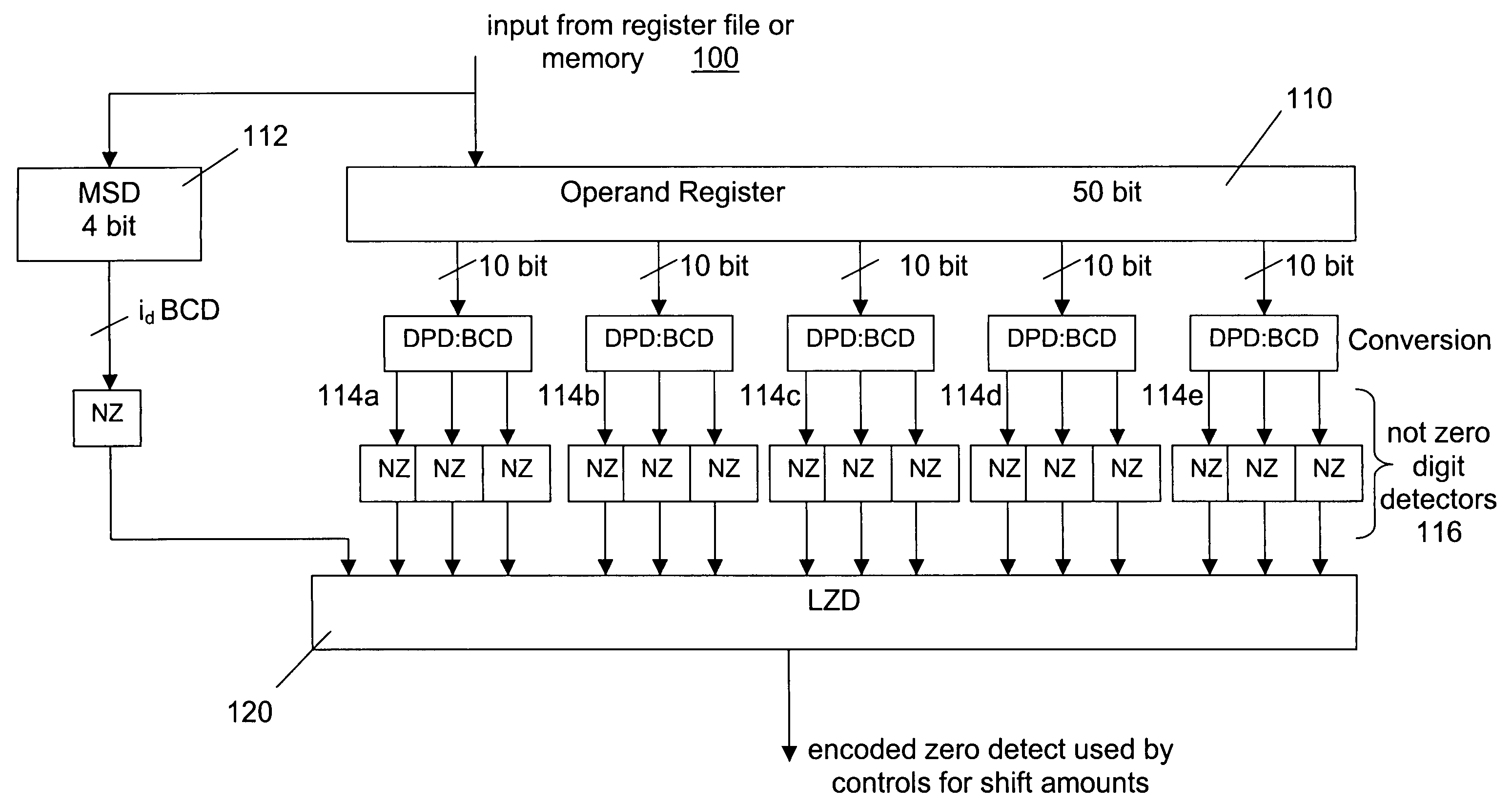 System and method for reduction of leading zero detect for decimal floating point numbers