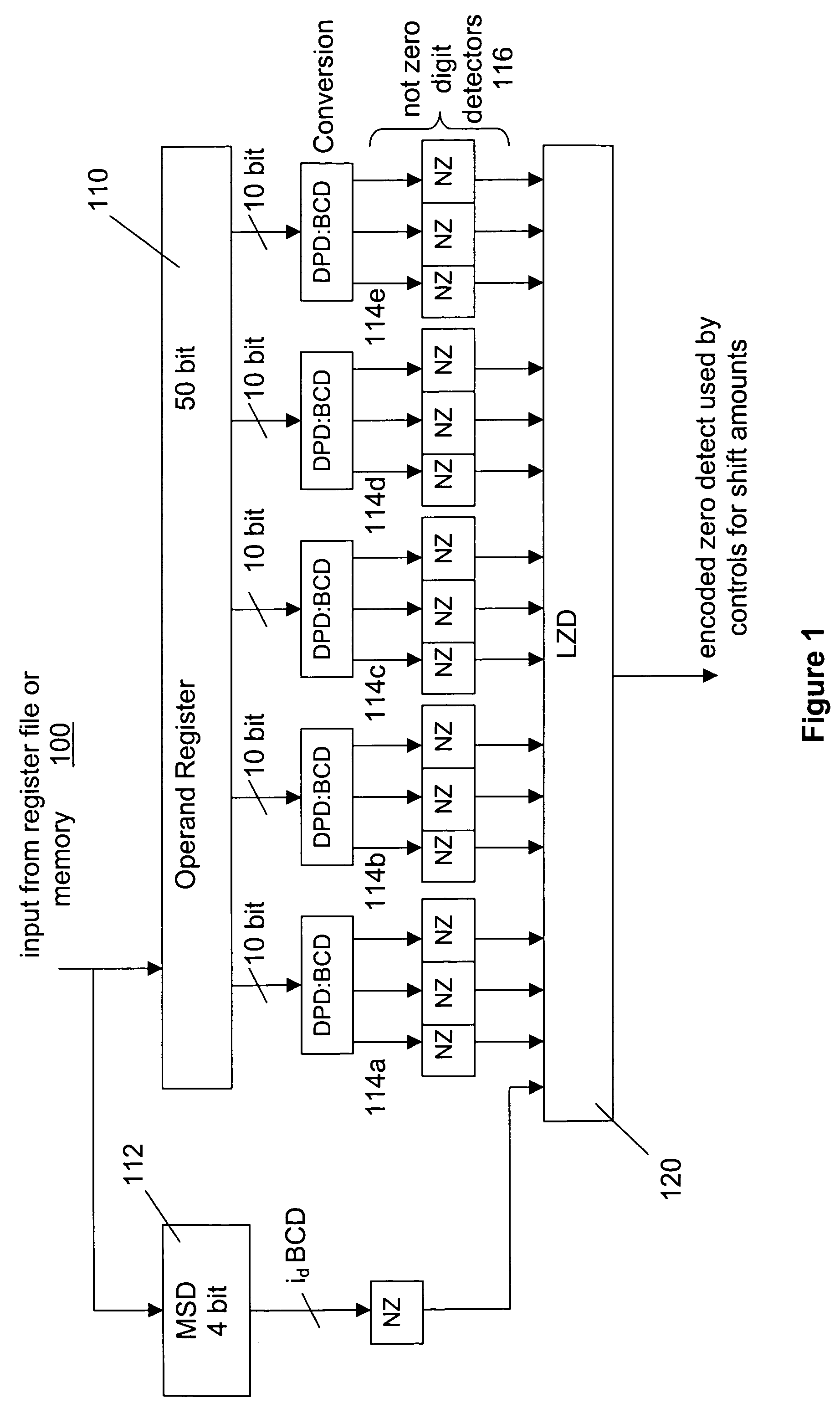 System and method for reduction of leading zero detect for decimal floating point numbers