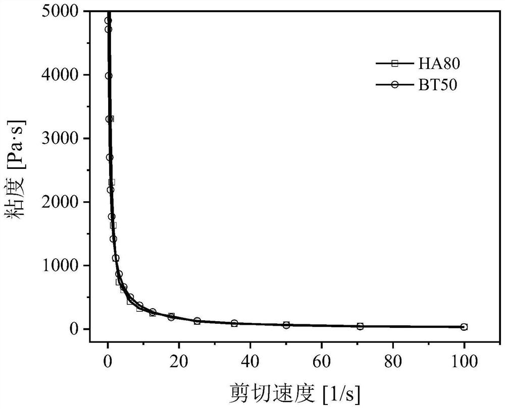 A novel bt/ha biphasic piezoelectric bioceramic bone tissue engineering restoration and its preparation method