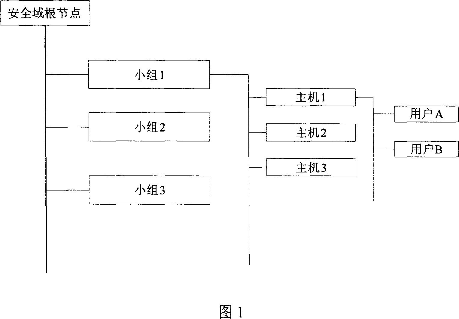 Mobile memory divulgence protection method and system