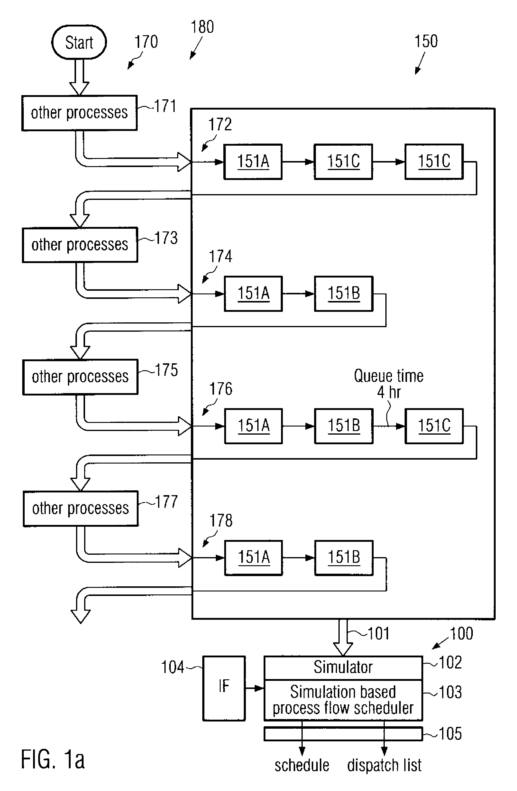 Method and system for scheduling a stream of products in a manufacturing environment by using a simulation process