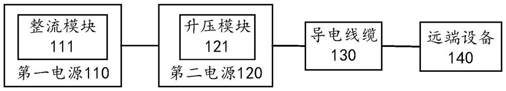 Power supply method and device, network equipment and readable storage medium