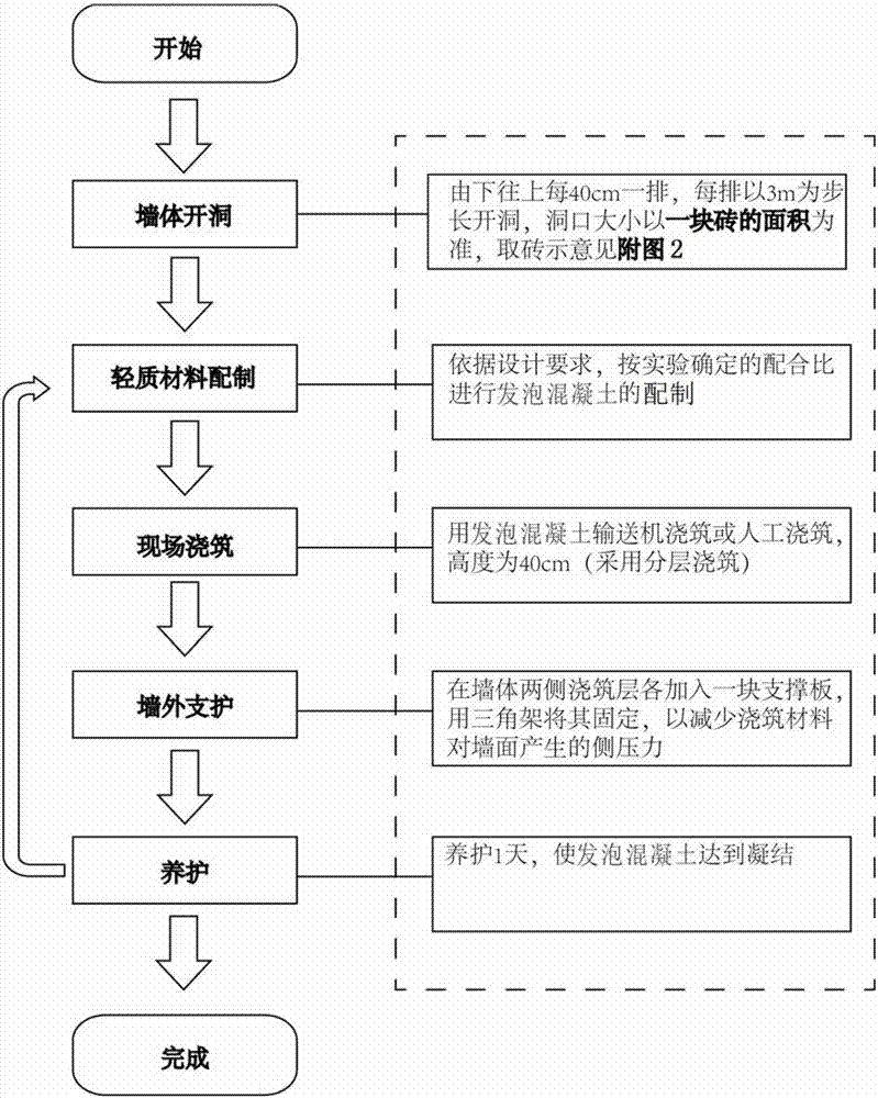 Foamed concrete light material and construction method for filling traditional rowlock wall