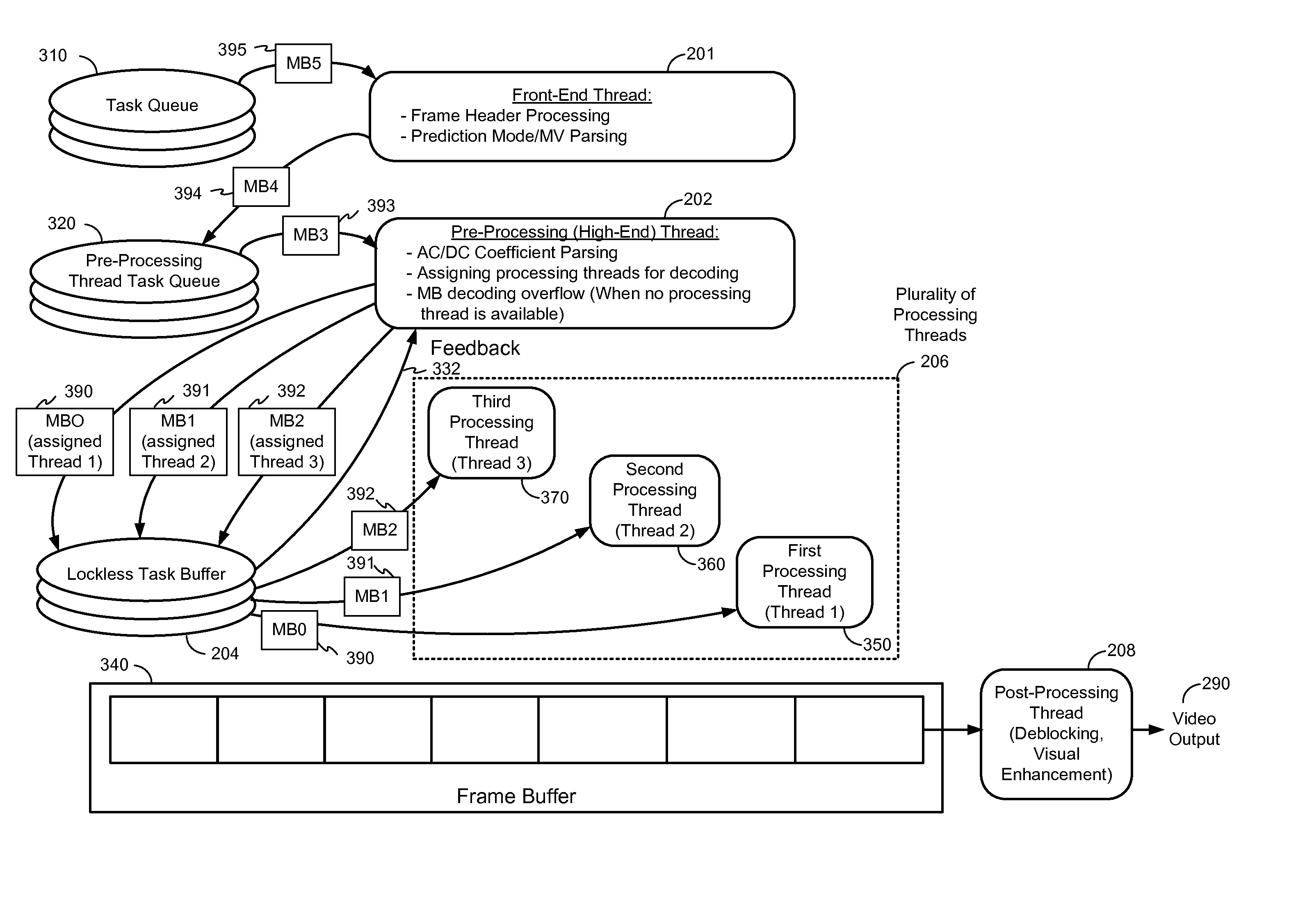 Firmware-Based Multi-Threaded Video Decoding