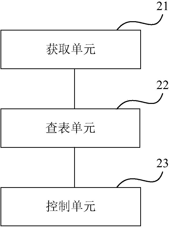 Automatic noise lowering method, device and system of projector