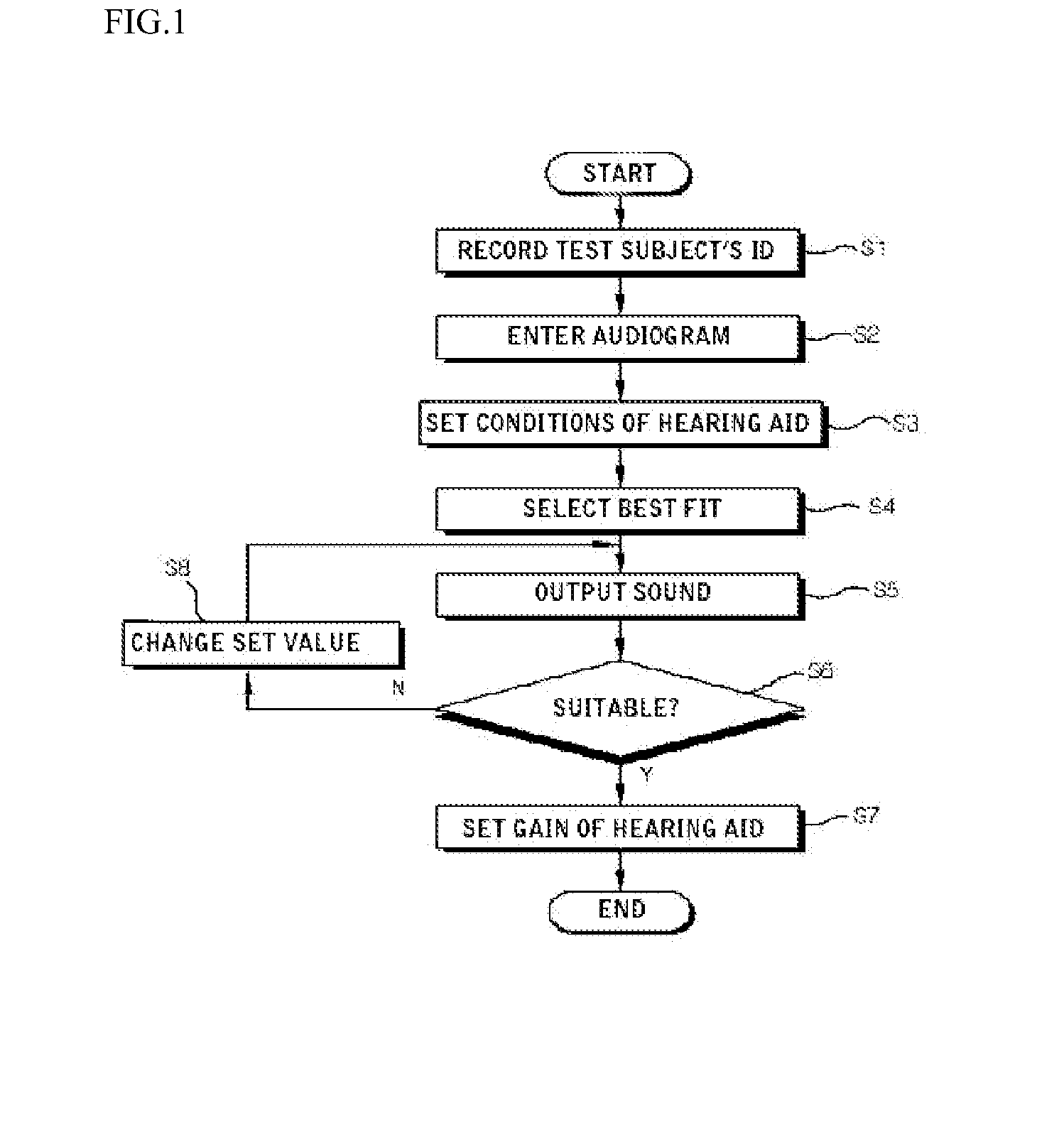 Method of automatically fitting hearing aid