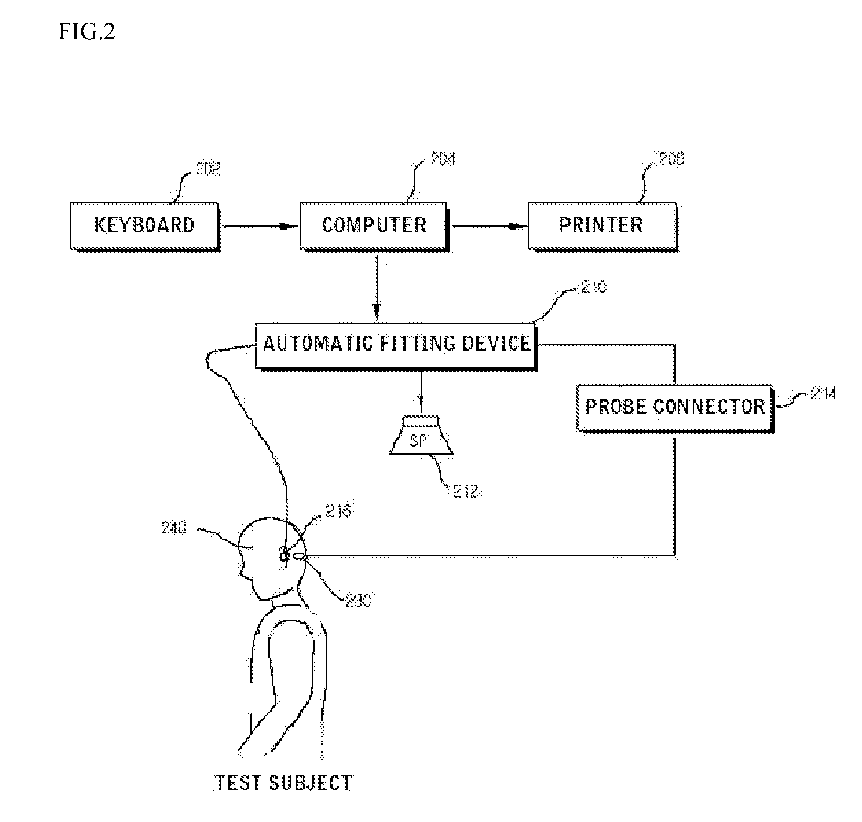 Method of automatically fitting hearing aid