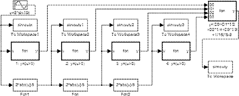 An Analog-to-Digital Conversion Method Based on Gray Coding and Absolute Value Algorithm