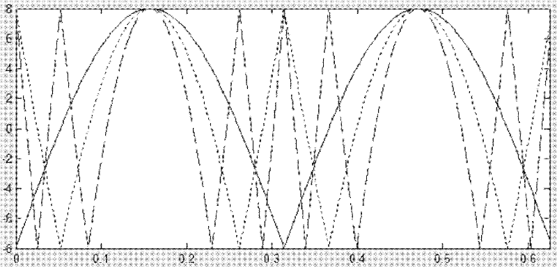 An Analog-to-Digital Conversion Method Based on Gray Coding and Absolute Value Algorithm