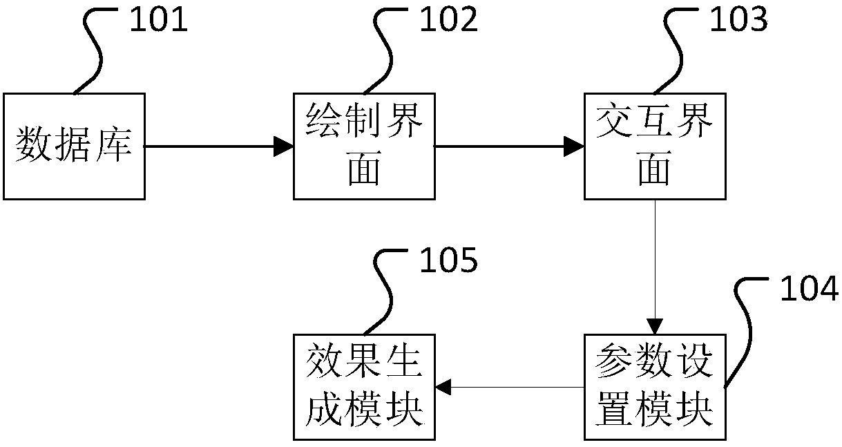 Drawing design system and method, and electronic equipment