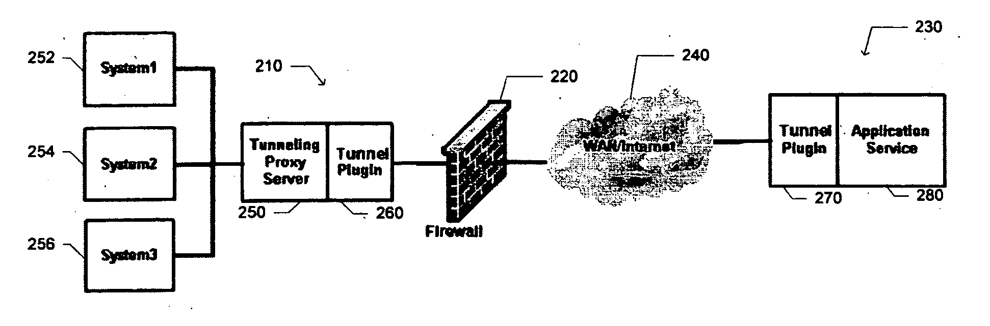 System and method for traversing firewalls, NATs, and proxies with rich media communications and other application protocols