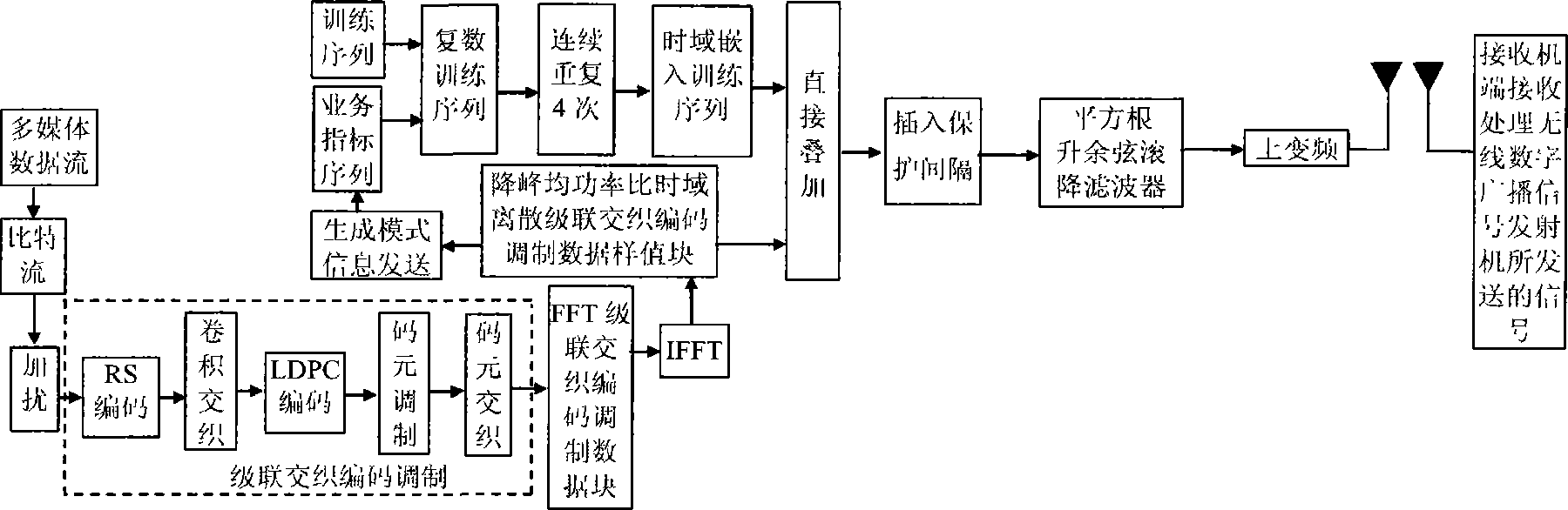 Anti-fading wireless digital broadcast signal transmitting method