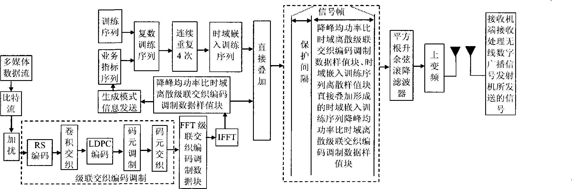 Anti-fading wireless digital broadcast signal transmitting method