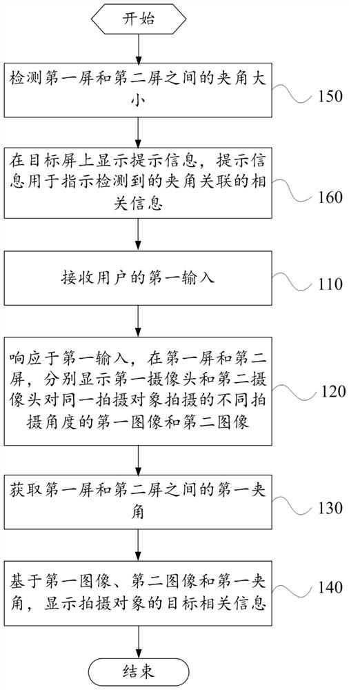 A display control method and a folding screen terminal