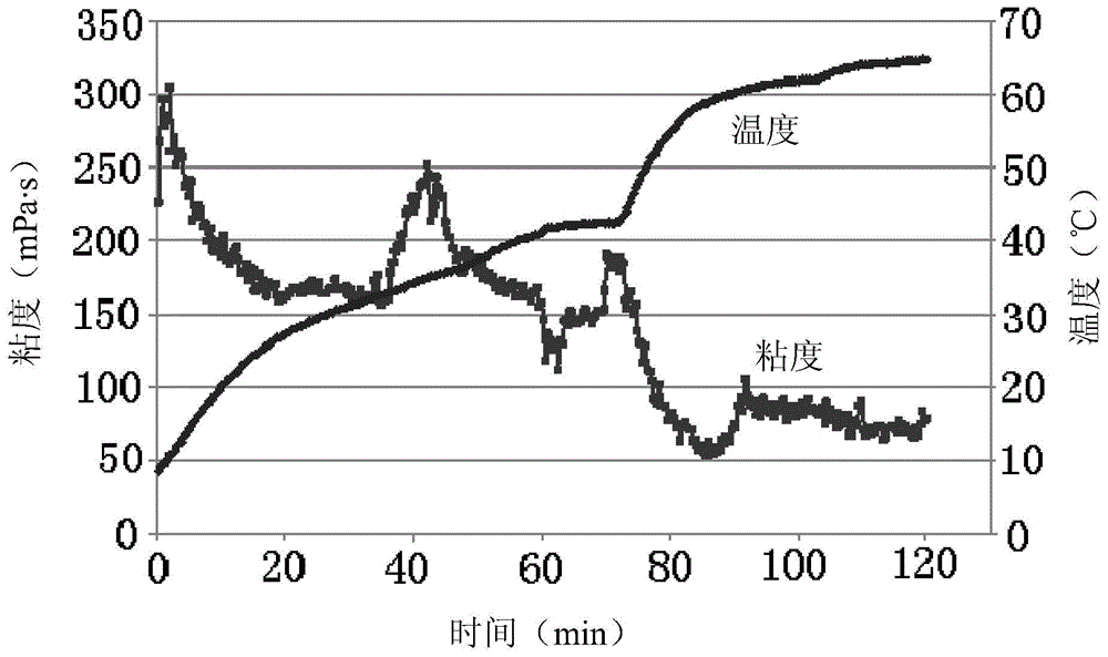 A kind of fracturing fluid containing butane and preparation method thereof