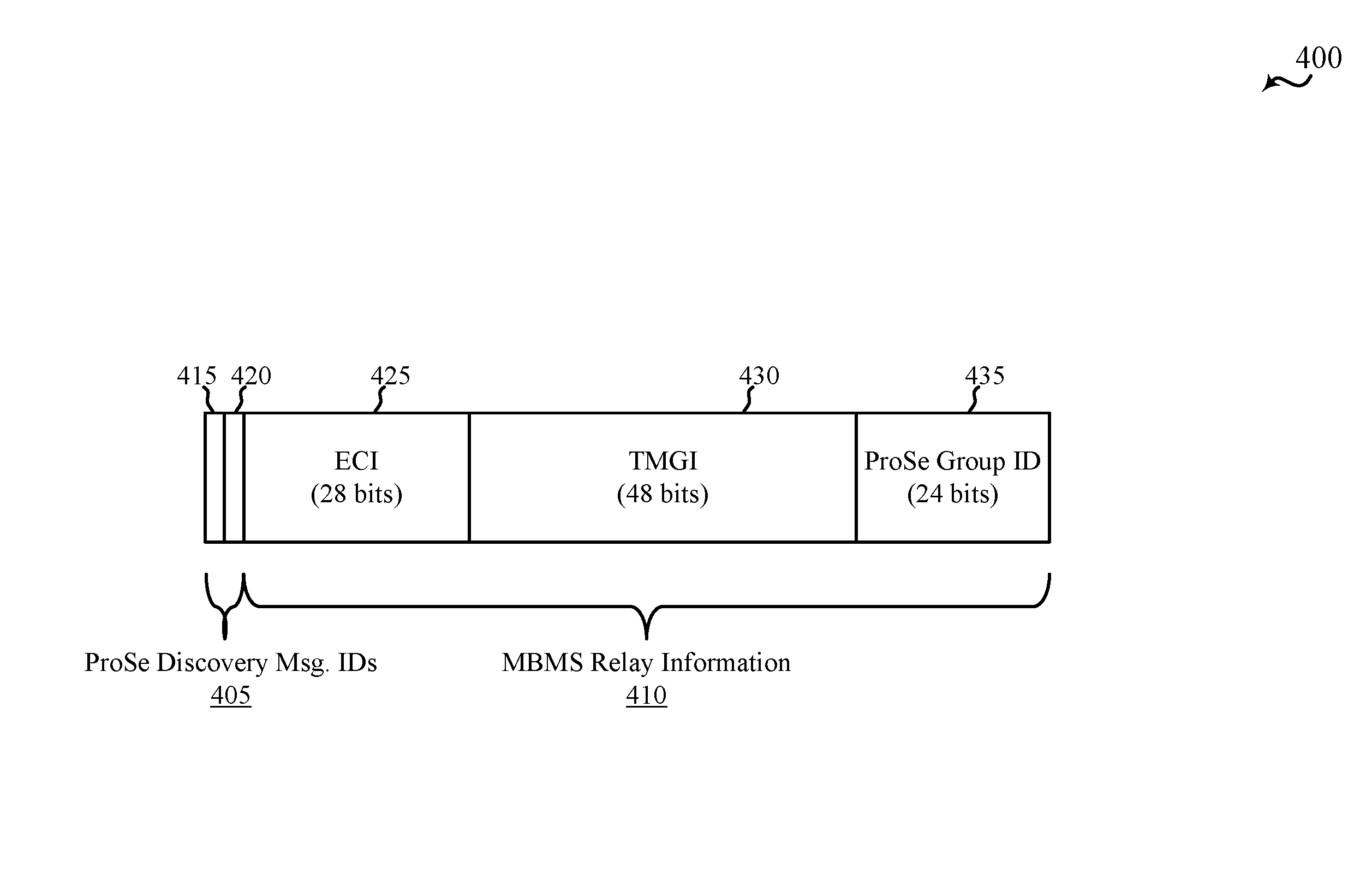 Selection of proximity services relay