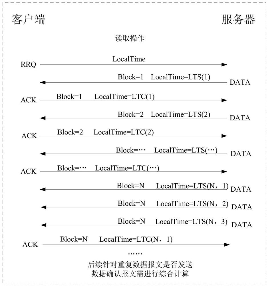 Data transmission method, device and electronic equipment