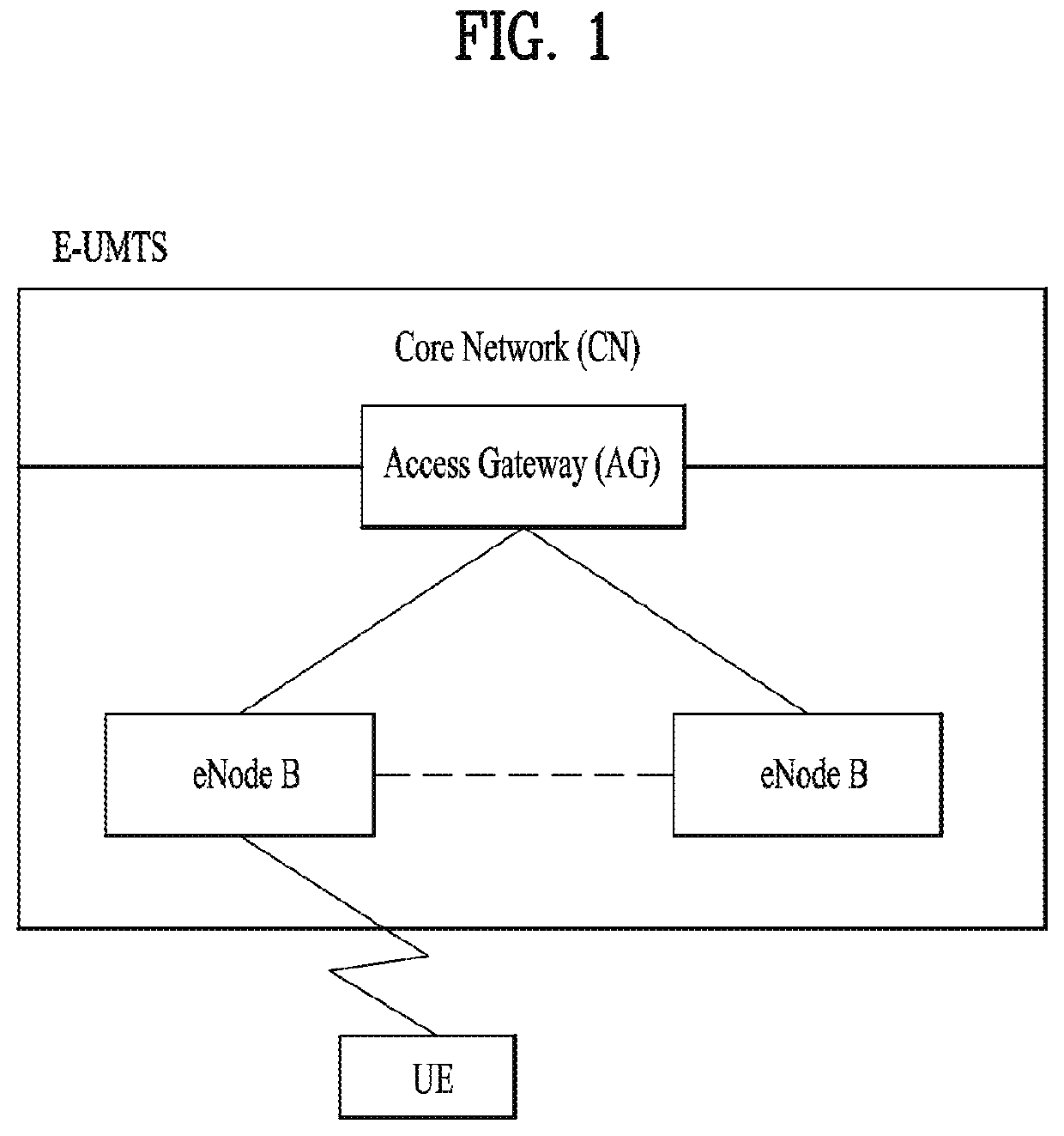 Uplink signal transmission method and user equipment