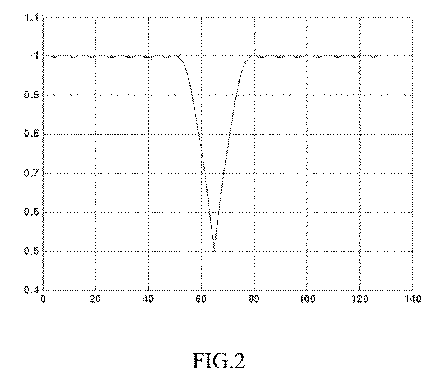 Method and apparatus for estimating frequency deviation