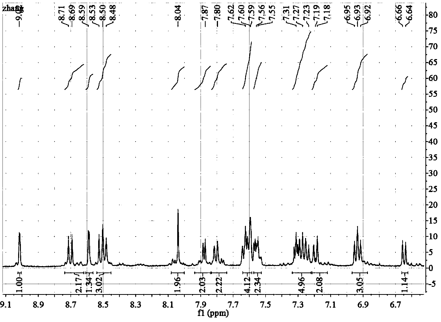 Thienyl phosphorescent iridium complex as well as preparation method and application thereof