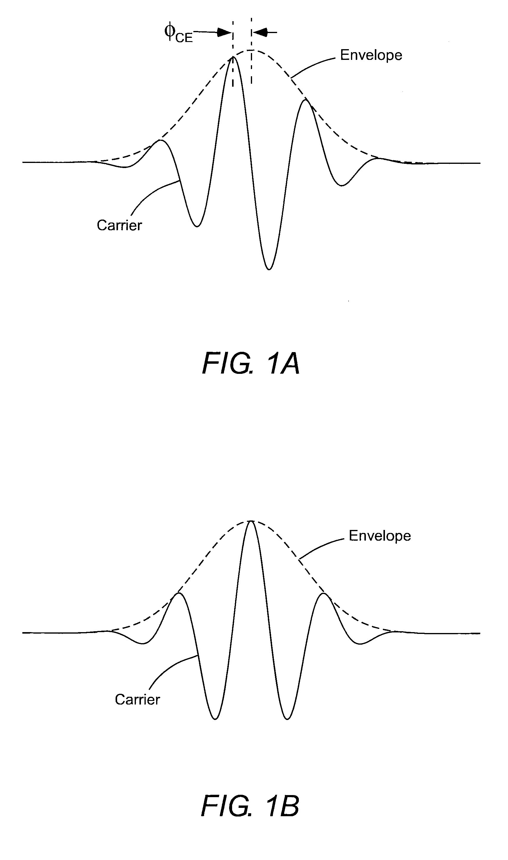 Carrier envelope phase stabilization of an optical amplifier