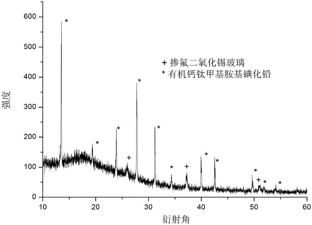 Method for preparing organic perovskite methyl amino lead iodide film by two-step method