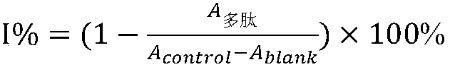 Polypeptide, application thereof and inhibitors or drugs or health products