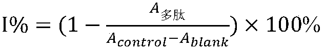 Polypeptide, application thereof and inhibitors or drugs or health products