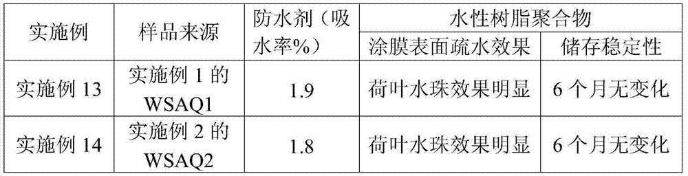 Self-emulsifying acrylic acid organic silicon wax protection material as well as preparation method and application thereof